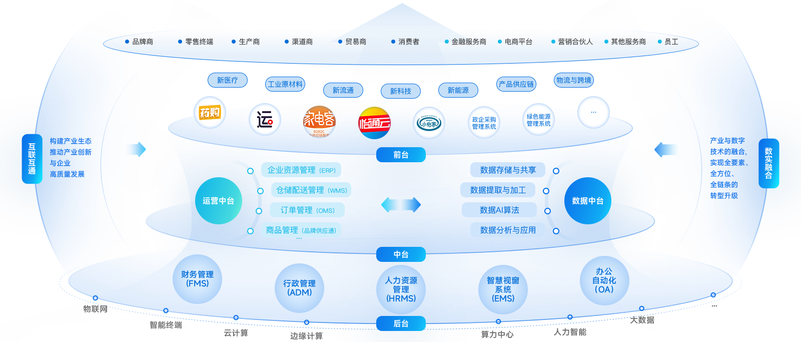 不朽情缘企业数智化解决计划