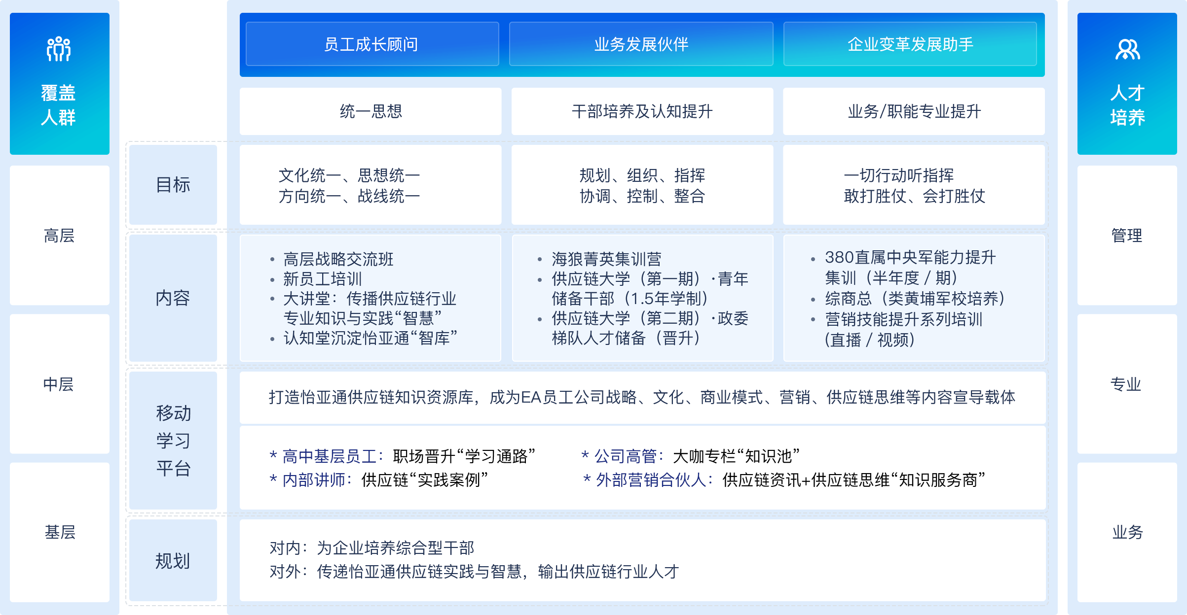 培训系统