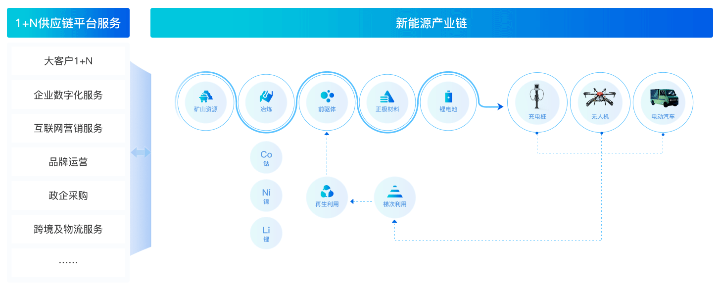 新能源工业全球化结构